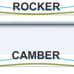 ロッカー形状のスノーボードはグラトリに向いている？？