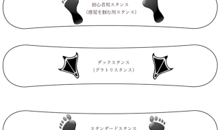 グラトリに向いたバインディングの角度（アングル）