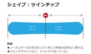 グラトリ用の板？グラトリに適した板とは？？